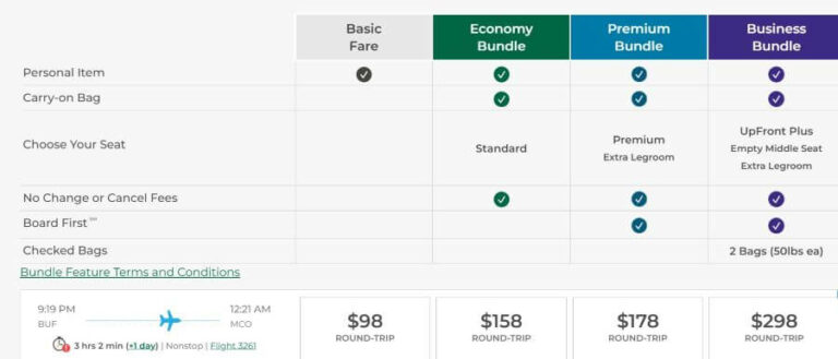 The Real Pros and Cons to Flying Frontier Airlines: What You Need to Know